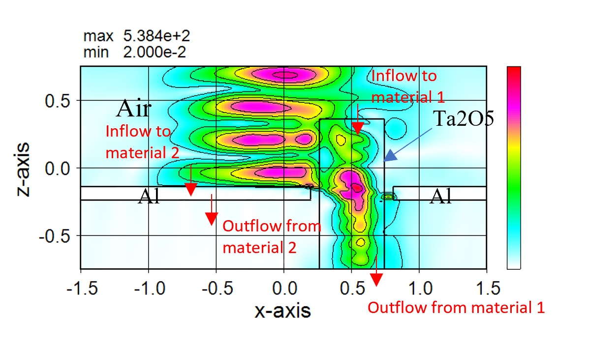 wsr's example06